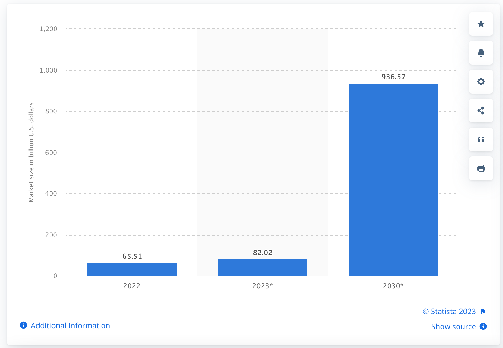 Metaverse market revenue worldwide from 2022 to 2030